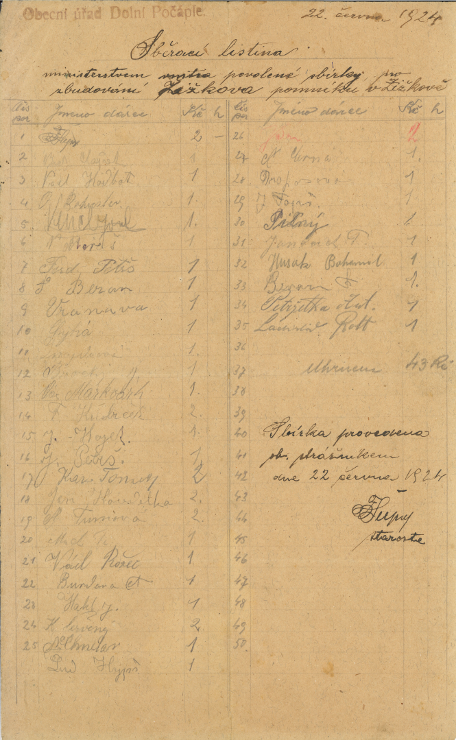 Obr. 2: Sběrací listina z roku 1924 s podpisy obyvatel Počapel, kteří přispěli ke zbudování pomníku